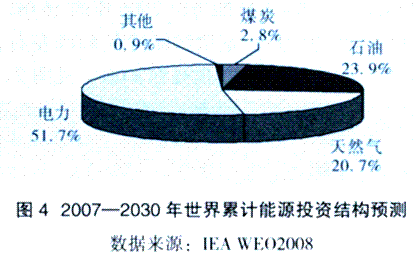 汽车燃料消耗量标识_人均能源消耗量(3)