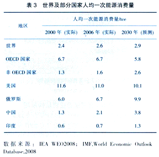 华西村人均收入_2018人均能源消费量(3)
