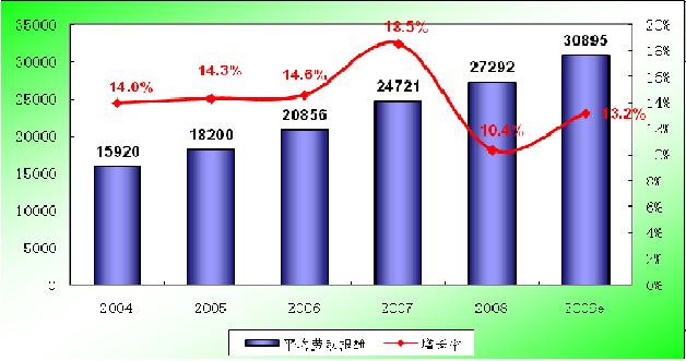 中国人口增长率变化图_2011中国人口增长率