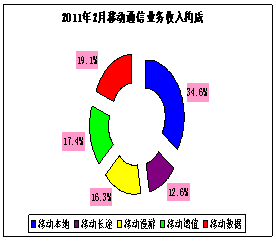 青海花儿_青海联通收入