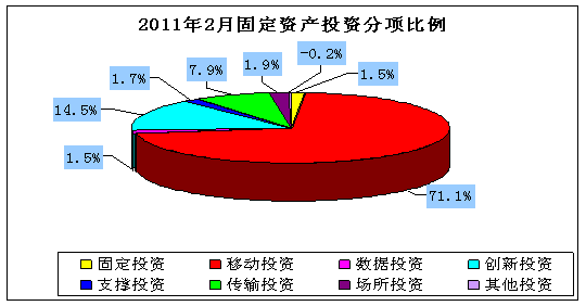 青海花儿_青海联通收入