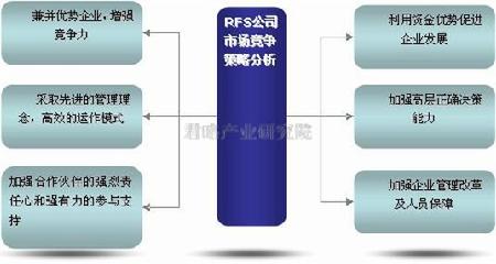 swot在线测试